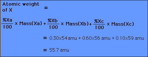 atomic weights