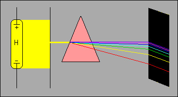 Light emission store spectrum